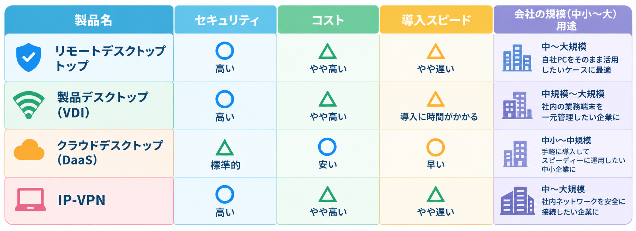 テレワークセキュリティガイドライン